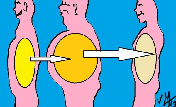 Accumulation de graisse au niveau de l'abdomen
